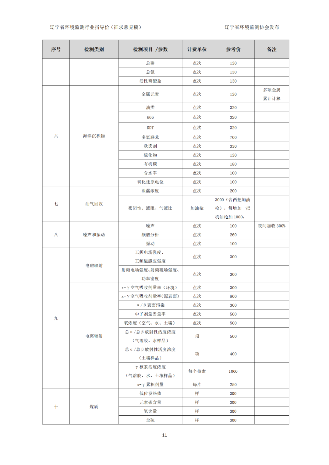 辽宁省环境监测行业指导价（征求意见稿）(图12)