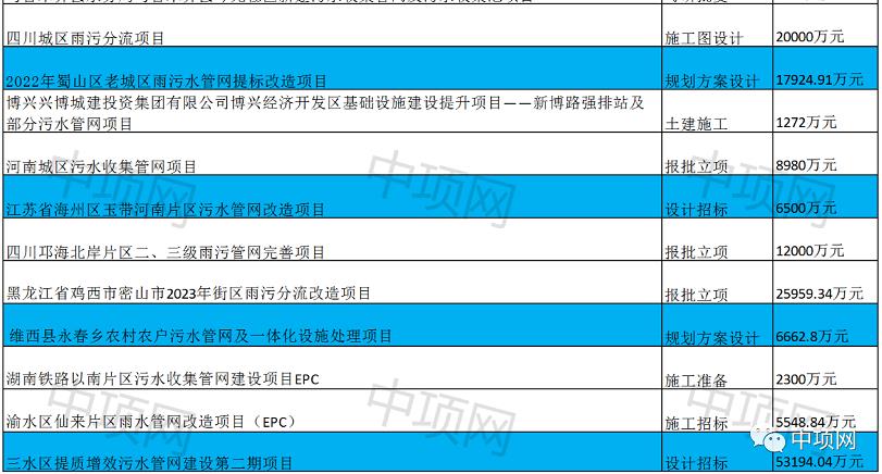 2023年1月第一周最新污水项目汇总(图4)