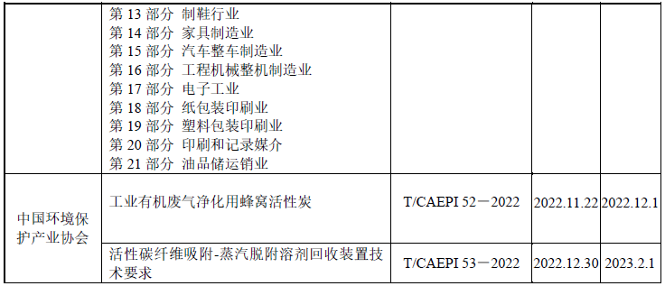 2022年VOCs减排控制行业发展评述和展望(图2)