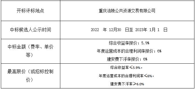 近40亿元 长江环保集团牵头中标重庆市涪陵区水环境综合治理PPP项目(图1)