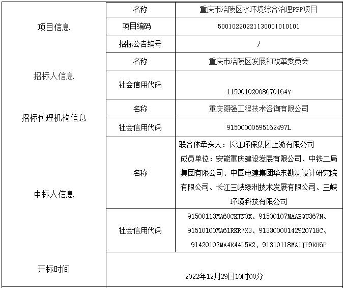 近40亿元 长江环保集团牵头中标重庆市涪陵区水环境综合治理PPP项目(图2)