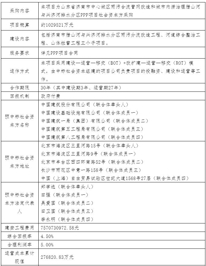 超270亿元的大体量涉水项目开标 分属中建、中铁、中电建生态环境三大联合体(图1)