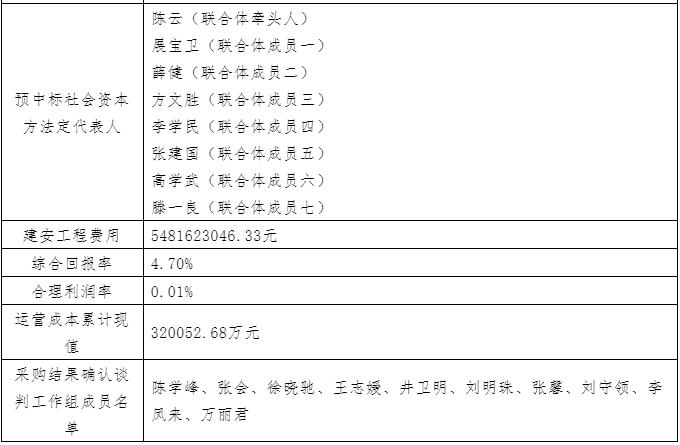 超270亿元的大体量涉水项目开标 分属中建、中铁、中电建生态环境三大联合体(图4)