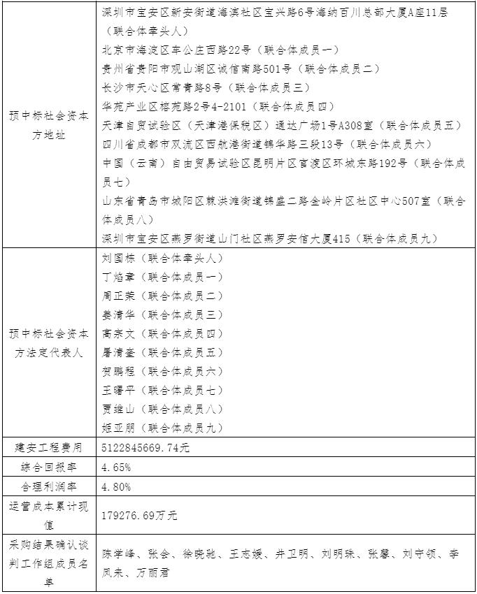 超270亿元的大体量涉水项目开标 分属中建、中铁、中电建生态环境三大联合体(图6)