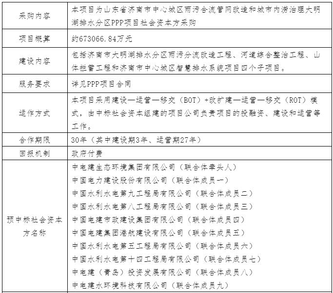 超270亿元的大体量涉水项目开标 分属中建、中铁、中电建生态环境三大联合体(图5)