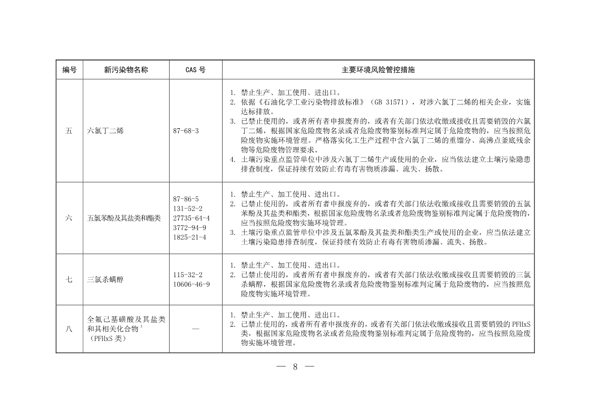 六部门发布《重点管控新污染物清单（2023年版）》3月1日起重点管控14种新污染物(图6)