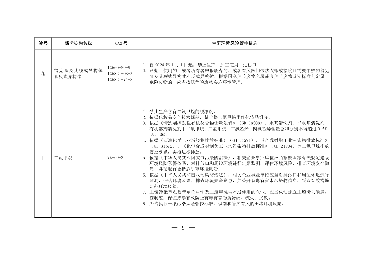 六部门发布《重点管控新污染物清单（2023年版）》3月1日起重点管控14种新污染物(图7)