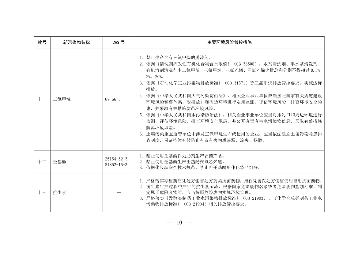 六部门发布《重点管控新污染物清单（2023年版）》3月1日起重点管控14种新污染物(图8)