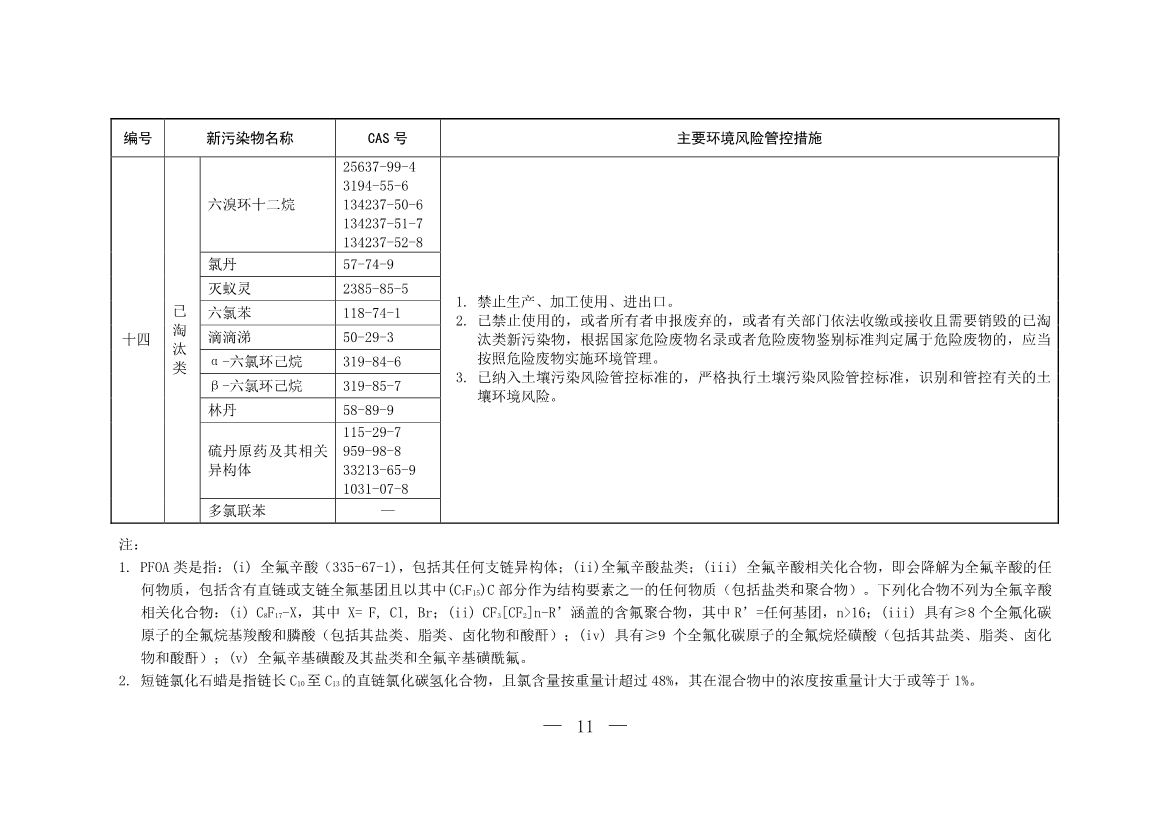 六部门发布《重点管控新污染物清单（2023年版）》3月1日起重点管控14种新污染物(图9)