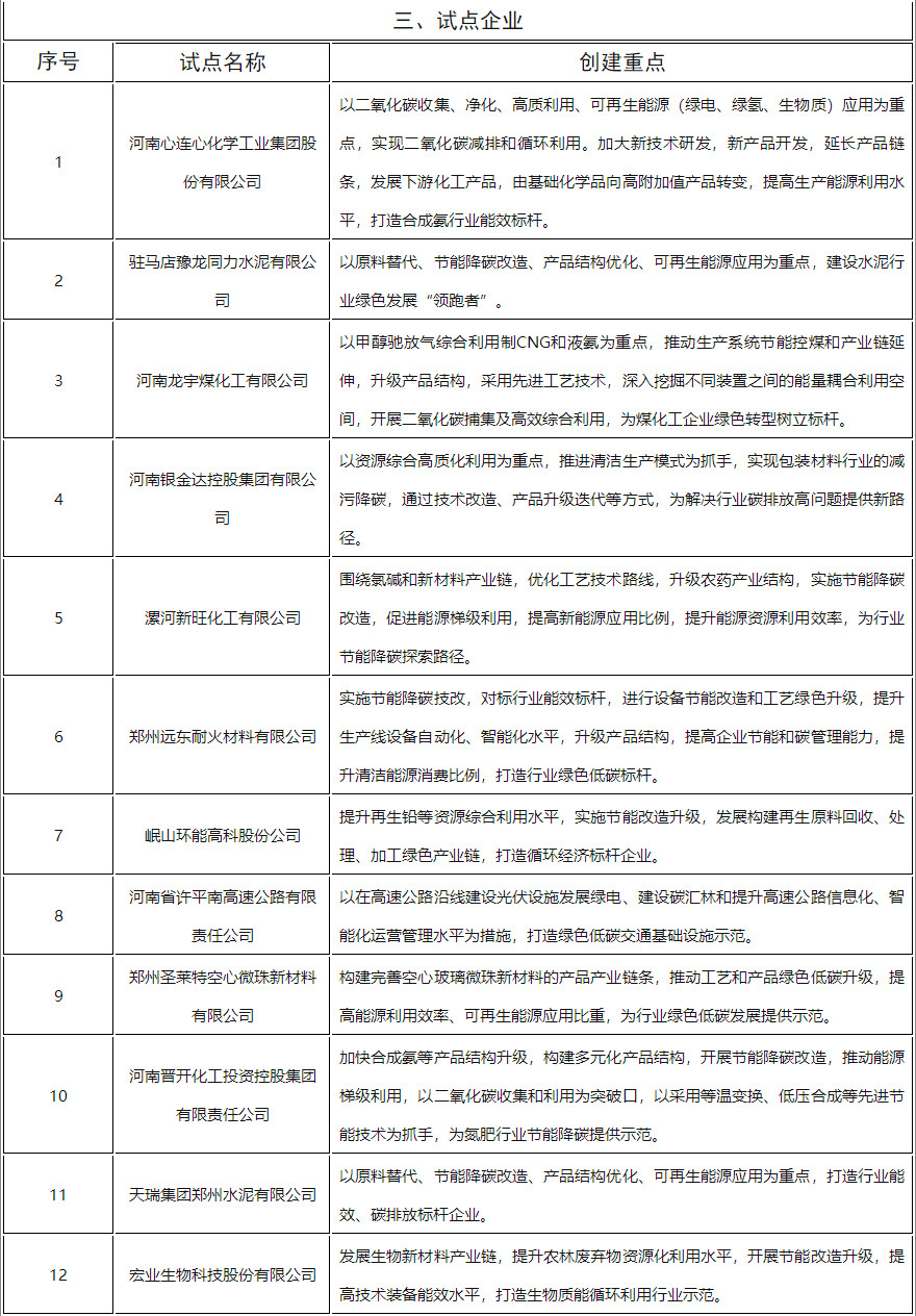 河南省发改委公示碳达峰试点县（市）、园区和企业名单！(图3)