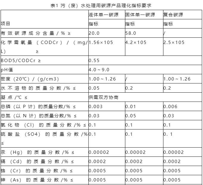 碳源种类不会选？碳源投加量不会算？看完这篇文章就懂了！(图2)