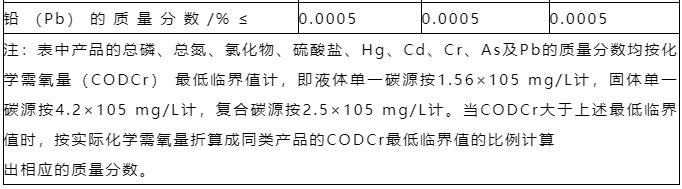 碳源种类不会选？碳源投加量不会算？看完这篇文章就懂了！(图3)