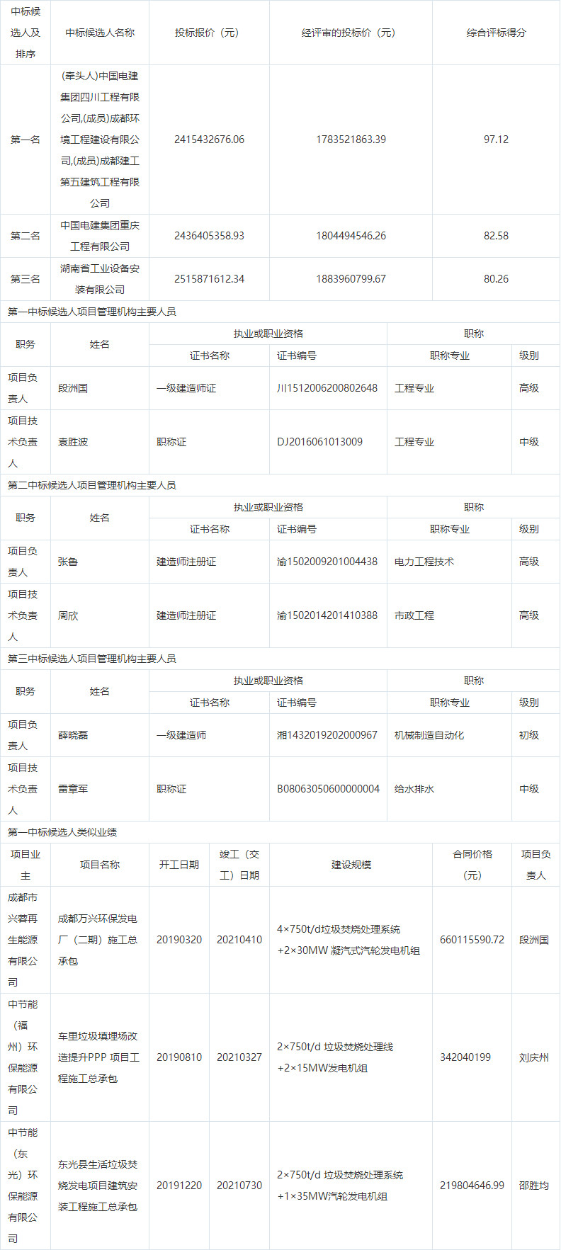 成都万兴环保发电厂三期项目施工总承包评标结果公示(图1)