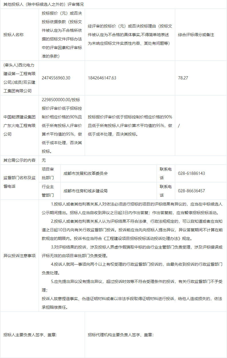 成都万兴环保发电厂三期项目施工总承包评标结果公示(图3)