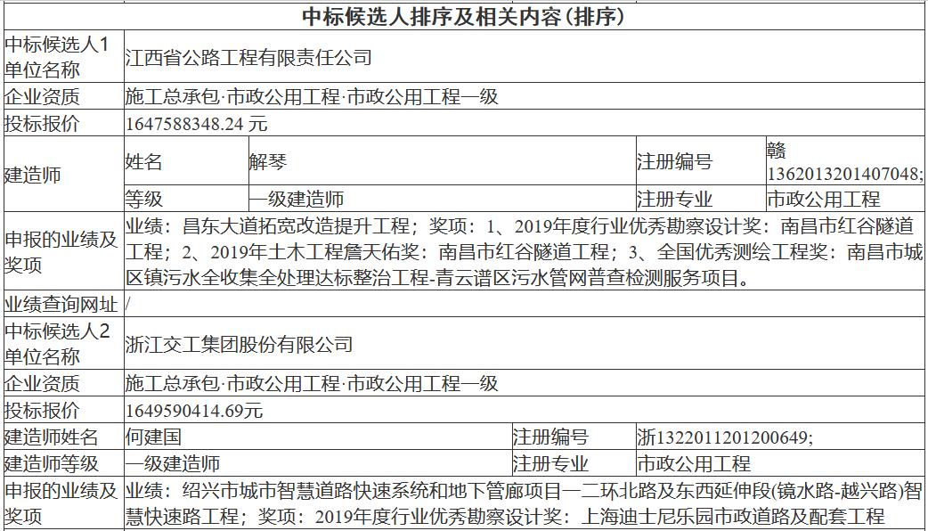 报价16.48亿元 南昌市新建区污水处理厂网一体化项目设计、采购、施工（EPC）总承包项目中标候选人公示(图2)