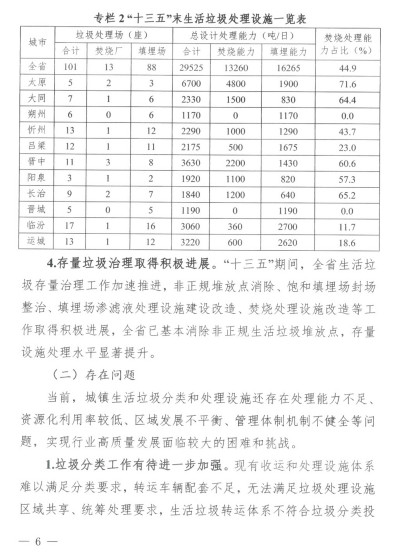 《山西省“十四五”城镇生活垃圾分类和处理发展规划》全文发布！(图6)