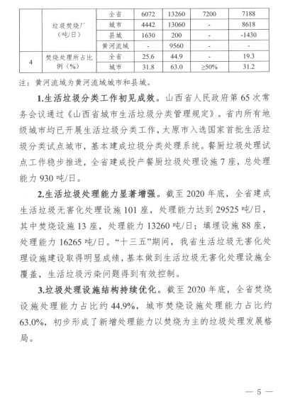 《山西省“十四五”城镇生活垃圾分类和处理发展规划》全文发布！(图5)