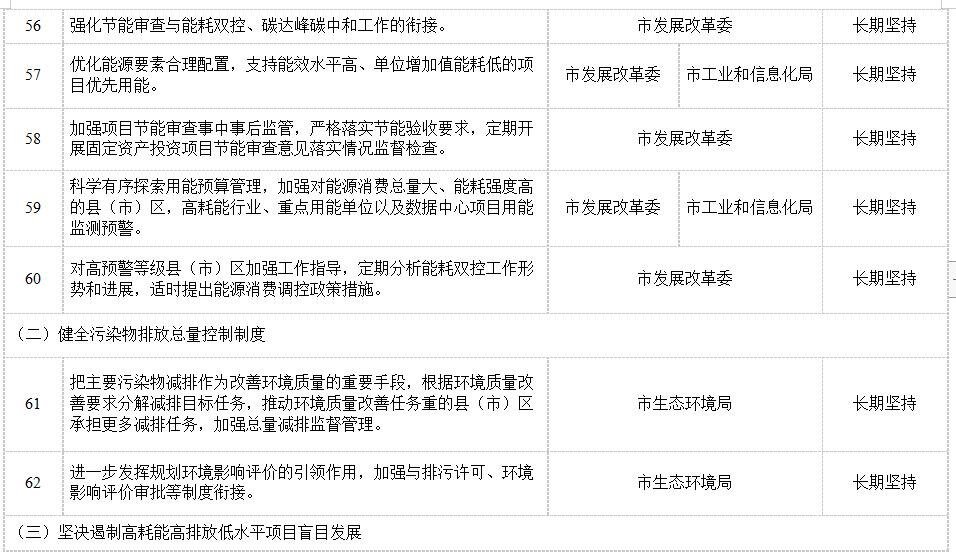 昆明市“十四五”节能减排综合工作实施方案(图14)