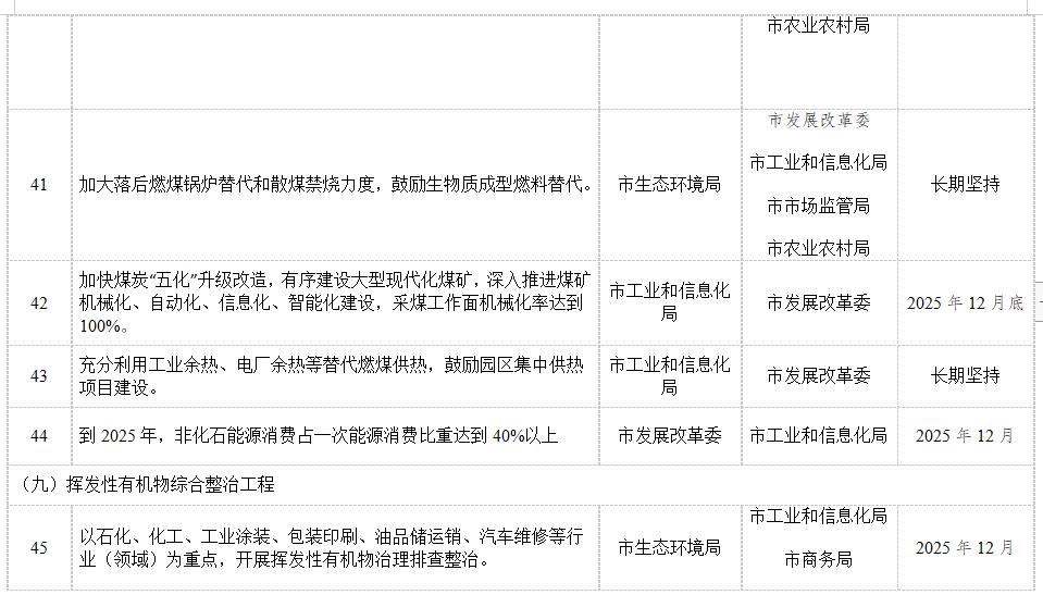 昆明市“十四五”节能减排综合工作实施方案(图11)