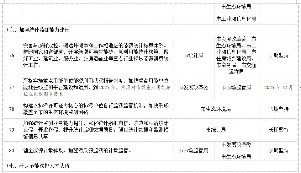 昆明市“十四五”节能减排综合工作实施方案(图17)