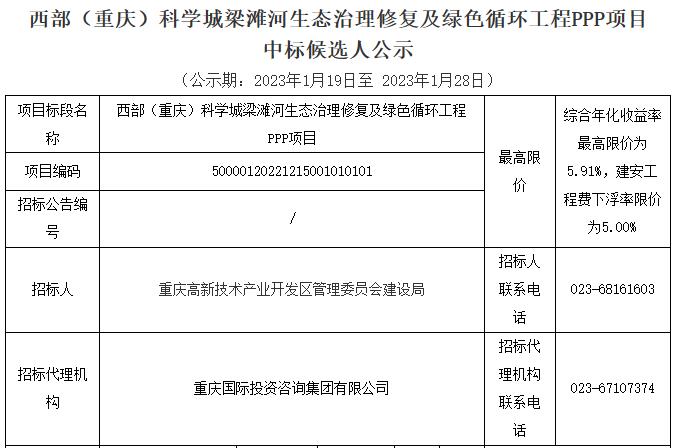 31.79亿元 长江环保集团联合体预中标重庆科学城梁滩河生态治理修复及绿色循环工程PPP项目(图1)