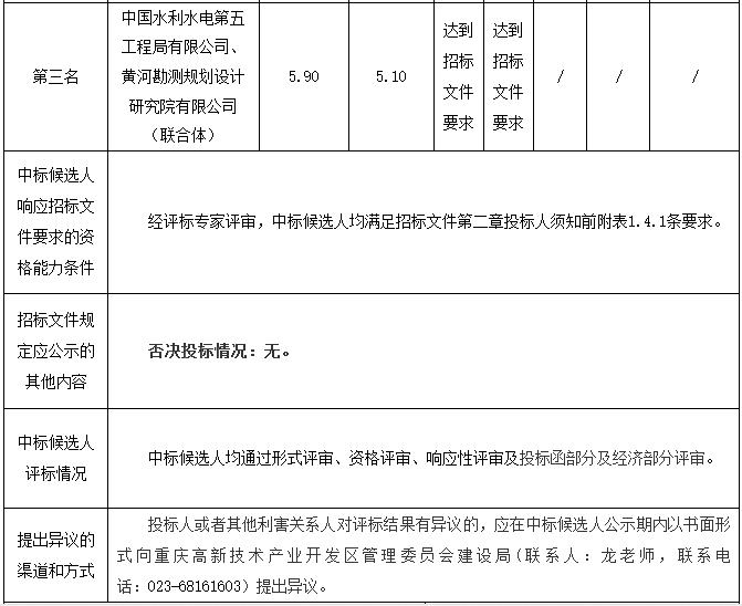 31.79亿元 长江环保集团联合体预中标重庆科学城梁滩河生态治理修复及绿色循环工程PPP项目(图3)