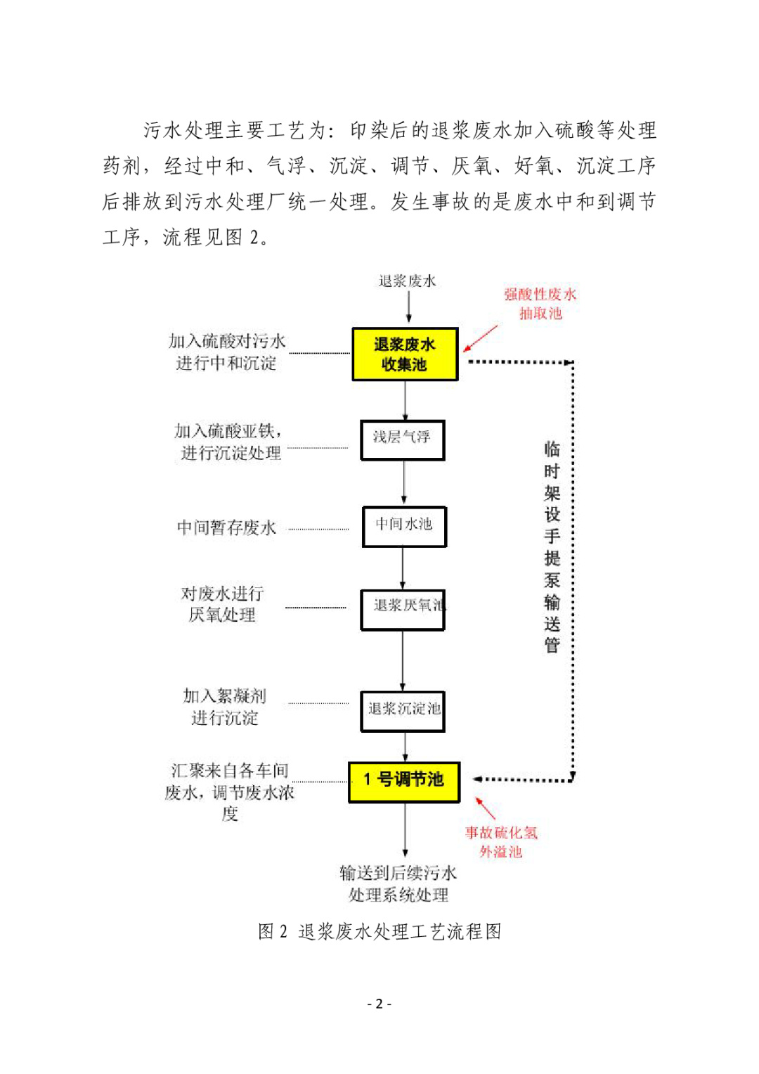 浙江省绍兴市富强宏泰印染有限公司污水处理站有限空间作业中毒窒息事故通报(图2)