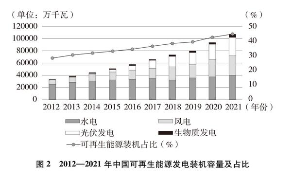 全文 | 国务院新闻办发布《新时代的中国绿色发展》白皮书(图6)