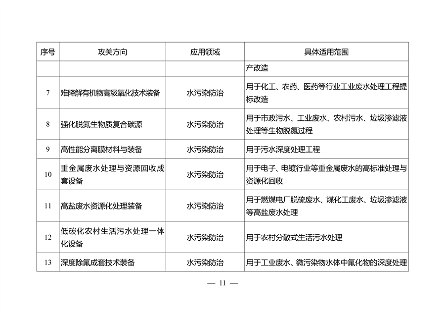 江苏省环保装备制造业高质量发展工作方案（2023-2025年）(图2)