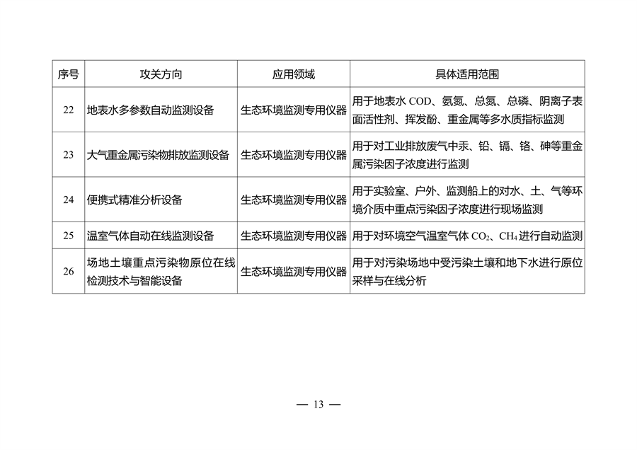 江苏省环保装备制造业高质量发展工作方案（2023-2025年）(图4)