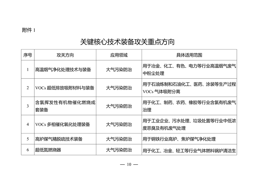 江苏省环保装备制造业高质量发展工作方案（2023-2025年）(图1)