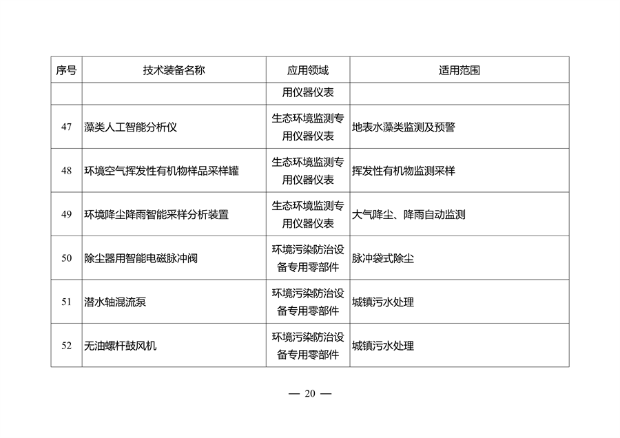 江苏省环保装备制造业高质量发展工作方案（2023-2025年）(图11)