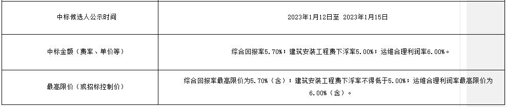 近14亿元 中冶建工集团联合体中标重庆市大渡口区“两江四岸”治理提升暨生态环境综合治理（一期）PPP项目(图2)