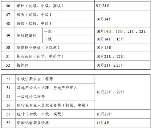 2023年考证时间公布：环保工程师安排2次考试(图4)