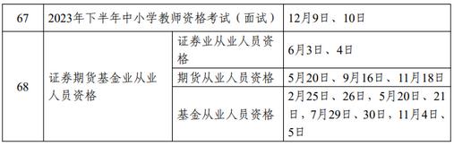 2023年考证时间公布：环保工程师安排2次考试(图6)