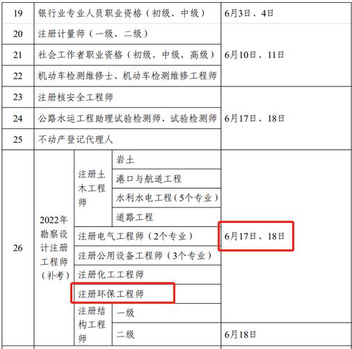 2023年考证时间公布：环保工程师安排2次考试(图2)