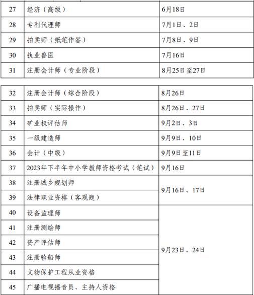 2023年考证时间公布：环保工程师安排2次考试(图3)