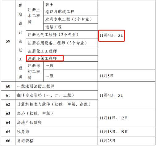 2023年考证时间公布：环保工程师安排2次考试(图5)