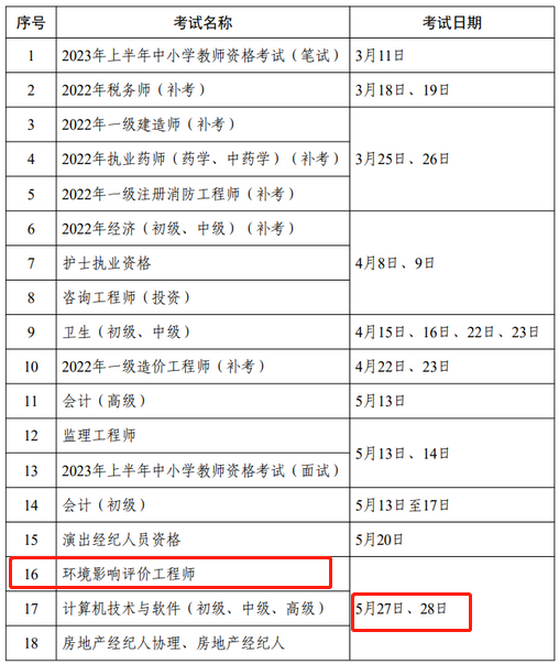 2023年考证时间公布：环保工程师安排2次考试(图1)