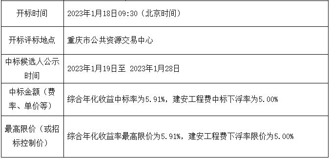 近32亿元！长江环保集团牵头中标西部（重庆）科学城梁滩河生态治理修复及绿色循环工程PPP项目(图2)