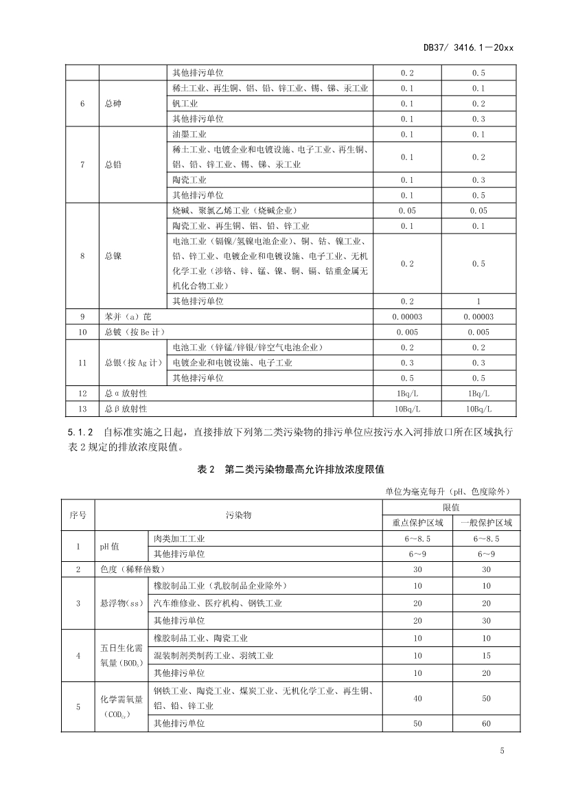 山东省5项流域水污染物综合排放标准征求意见(图8)