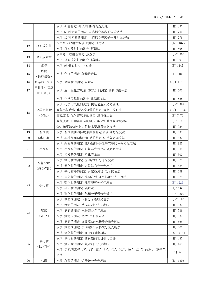 山东省5项流域水污染物综合排放标准征求意见(图13)