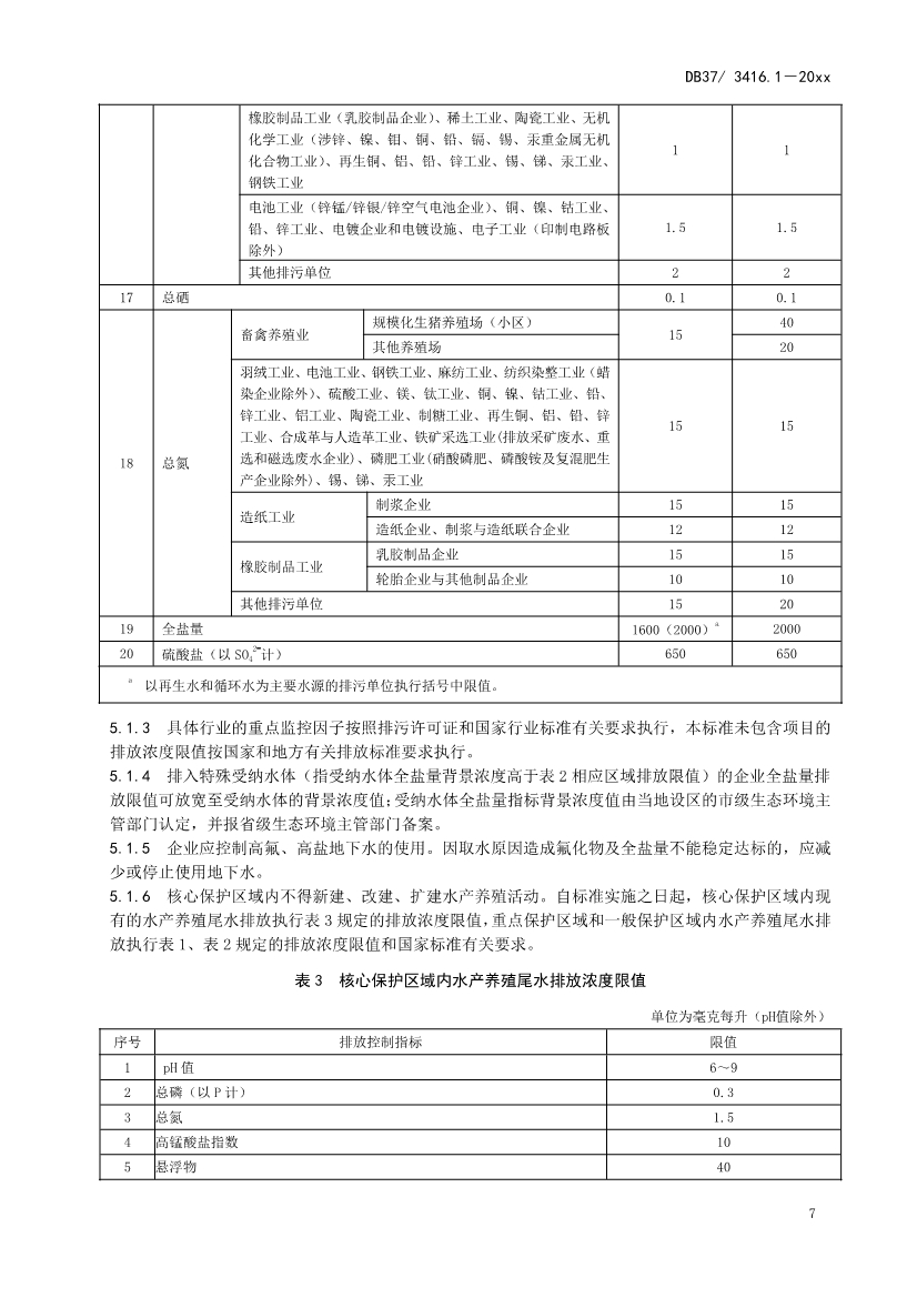 山东省5项流域水污染物综合排放标准征求意见(图10)