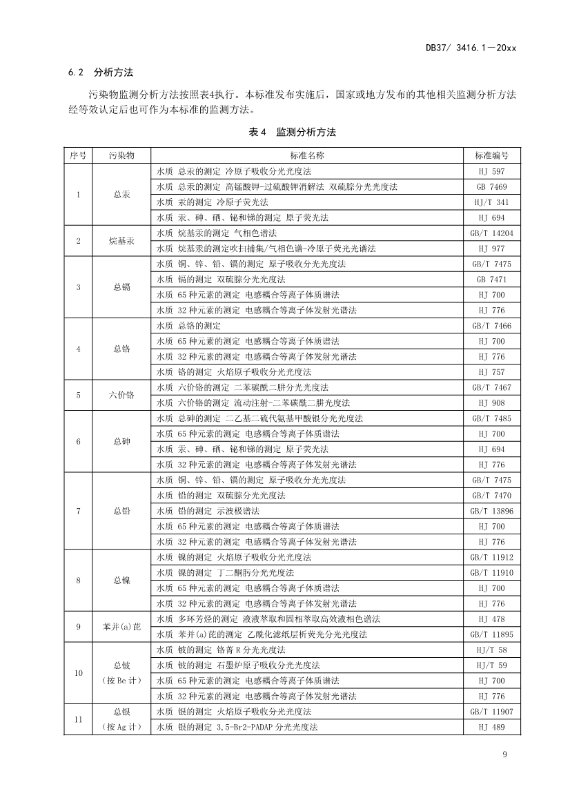 山东省5项流域水污染物综合排放标准征求意见(图12)