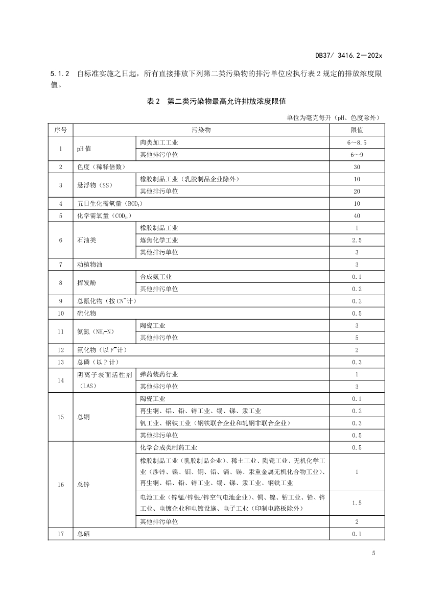 山东省5项流域水污染物综合排放标准征求意见(图23)