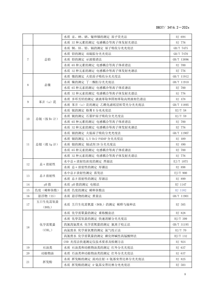 山东省5项流域水污染物综合排放标准征求意见(图26)