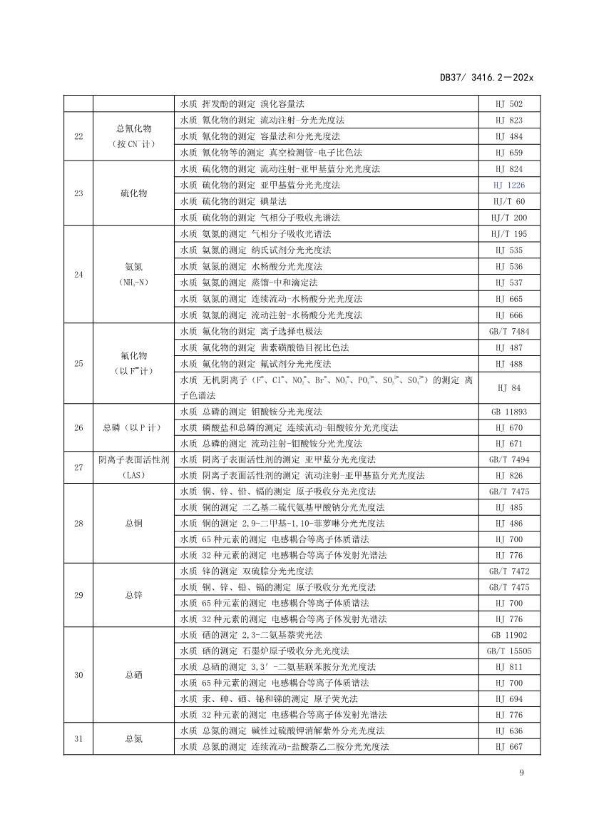 山东省5项流域水污染物综合排放标准征求意见(图27)