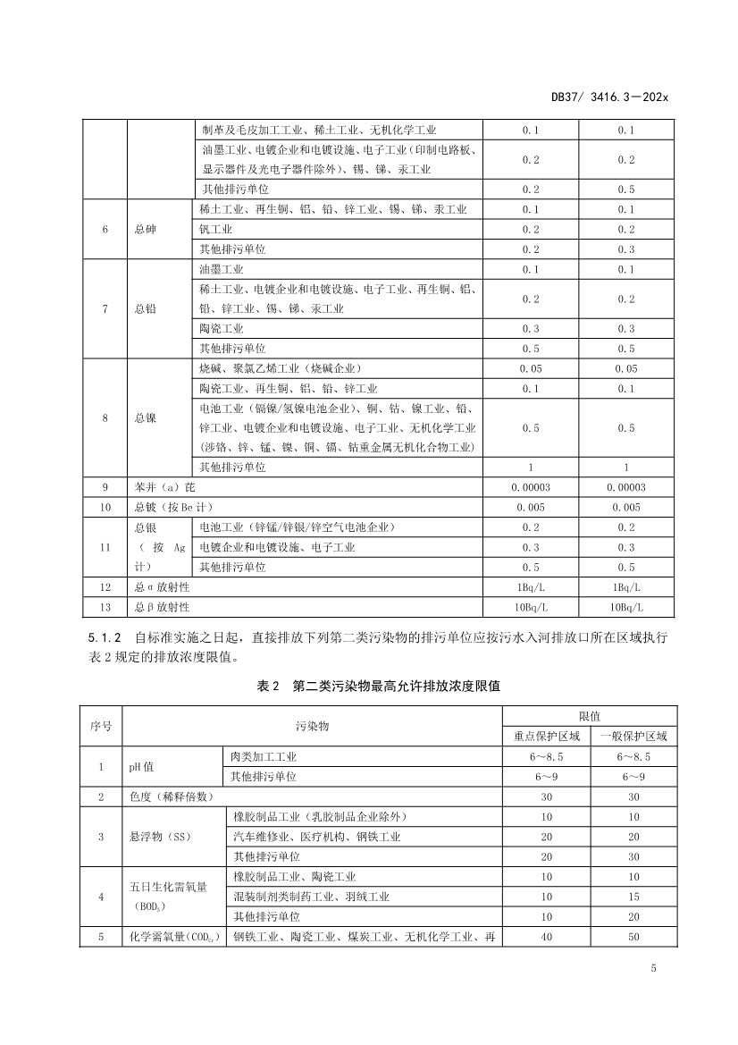 山东省5项流域水污染物综合排放标准征求意见(图36)