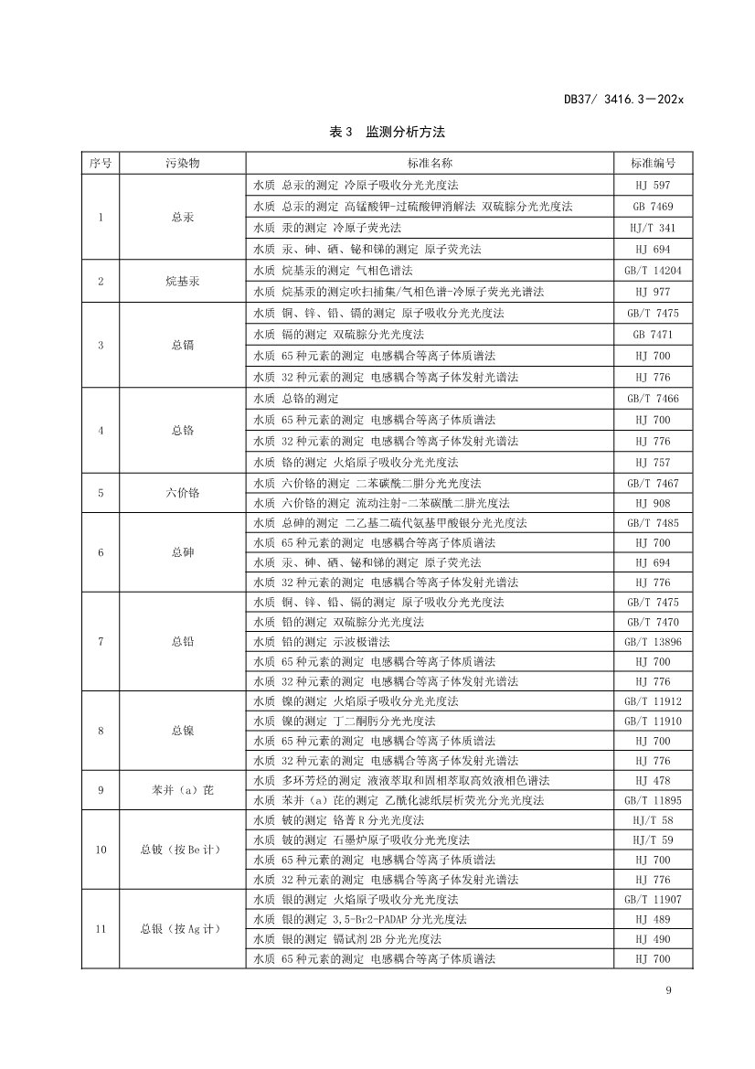 山东省5项流域水污染物综合排放标准征求意见(图40)