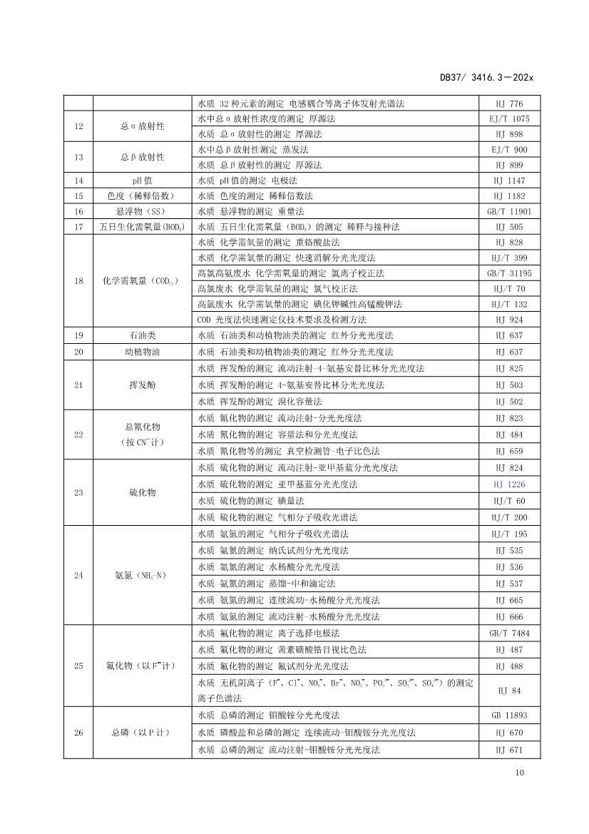 山东省5项流域水污染物综合排放标准征求意见(图41)